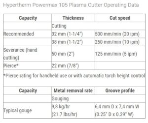 Hypertherm 105xp 059378