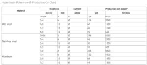 Hypertherm 65xp cut chart