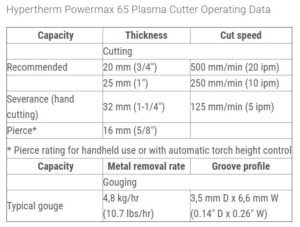 Hypertherm 65xp cutter data