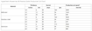 Hypertherm 087132 cut chart
