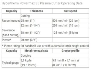 Hypertherm 087132 cutter data