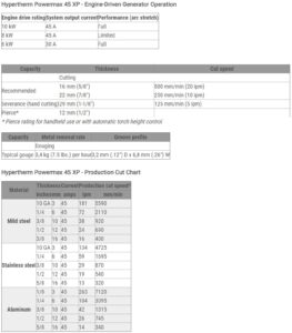 Hypertherm - 088121